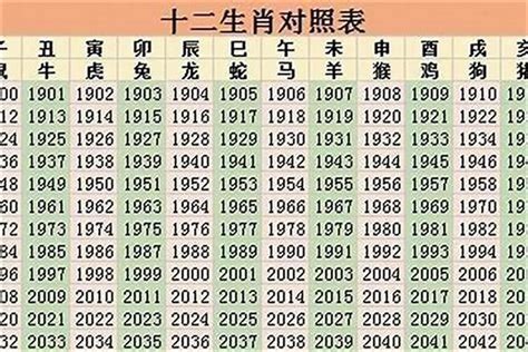 1998 寅年|1998 年出生属什么生肖